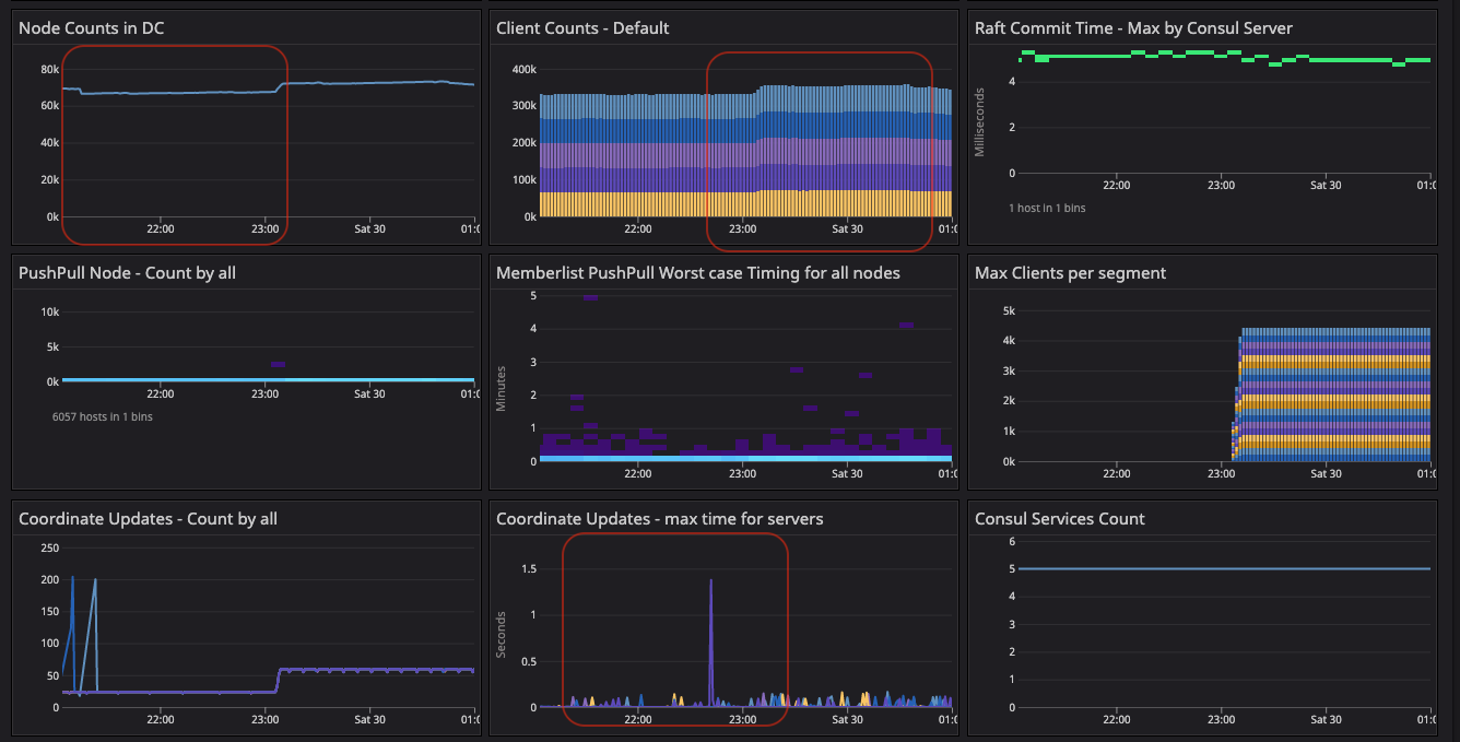 Metrics