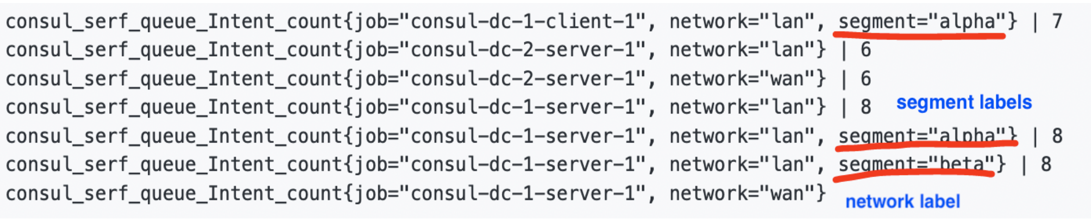 Consul