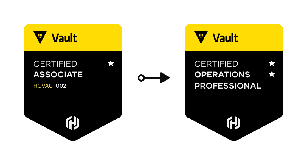 Security Automation | HashiCorp Developer