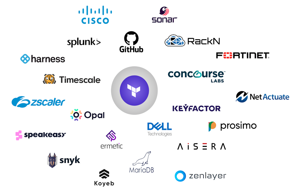 New Terraform integrations from Dell, Fortinet, GitHub, Harness, Snyk ...