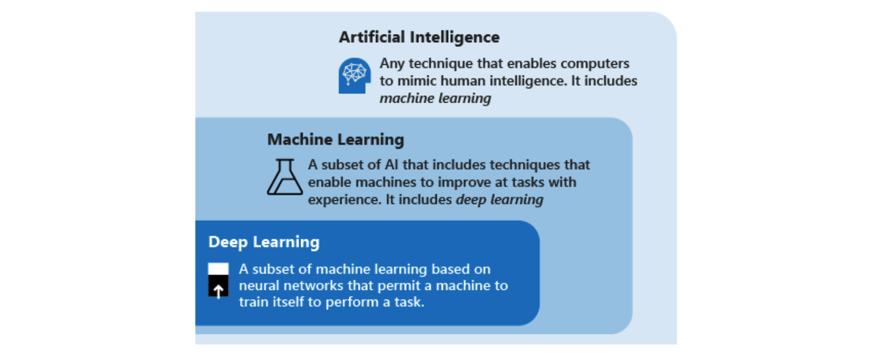 AI