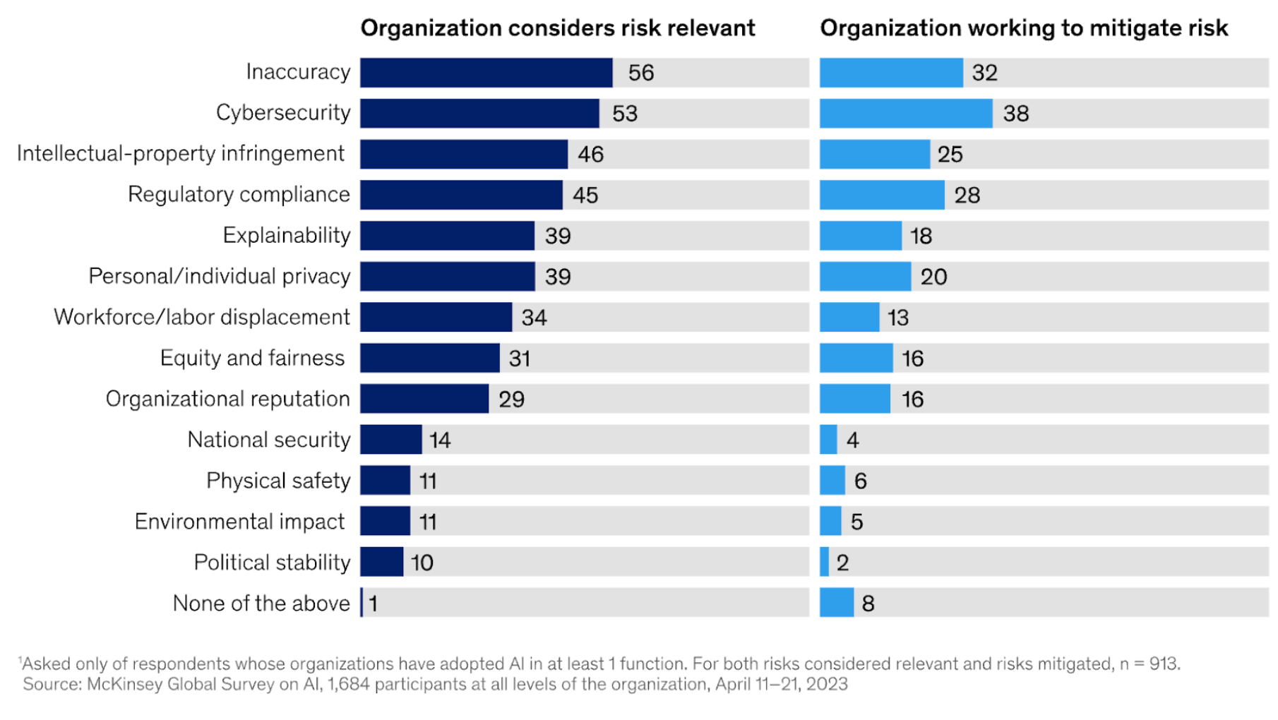 McKinsey