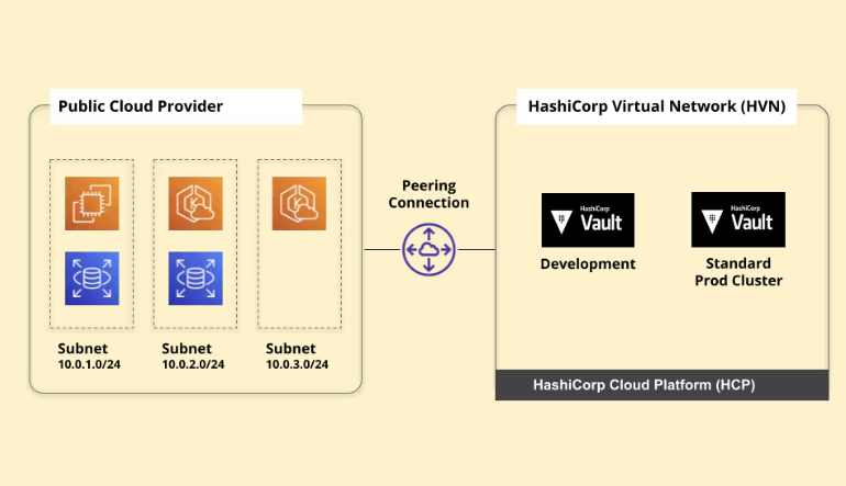 cloud pki management