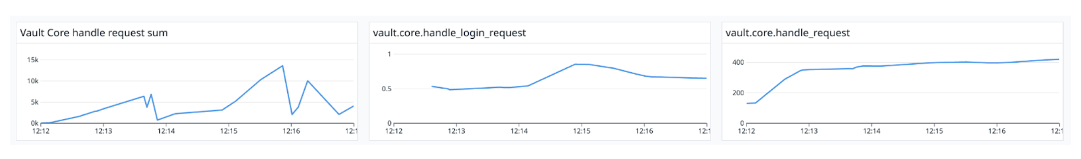 KPIs