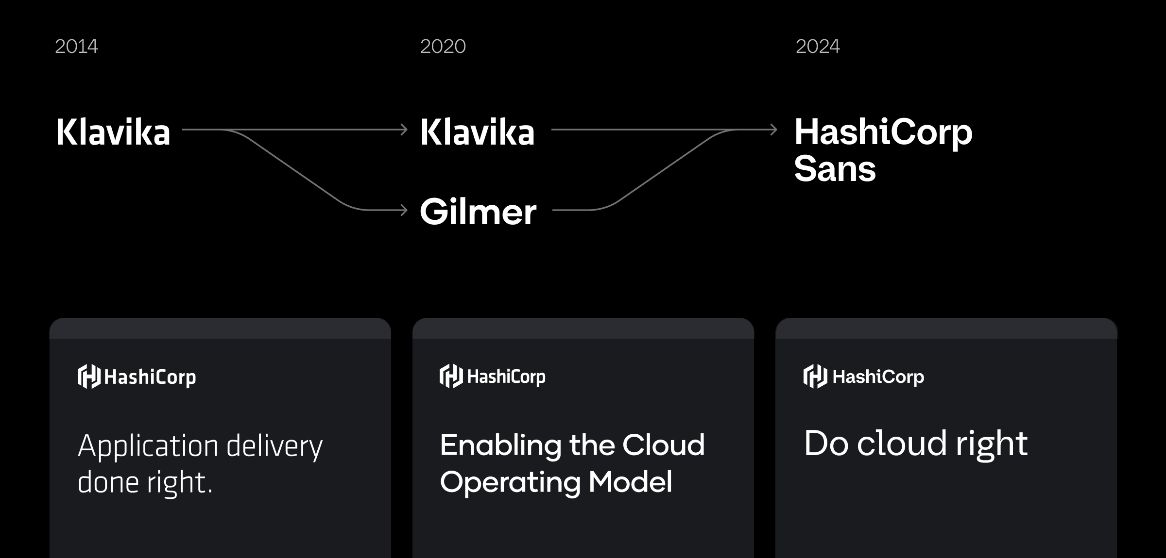 HashiCorp