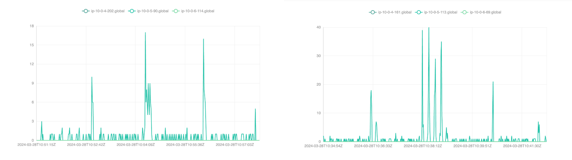 count(nomad.client.update_status)