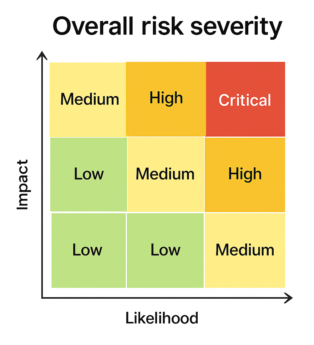 Risk
