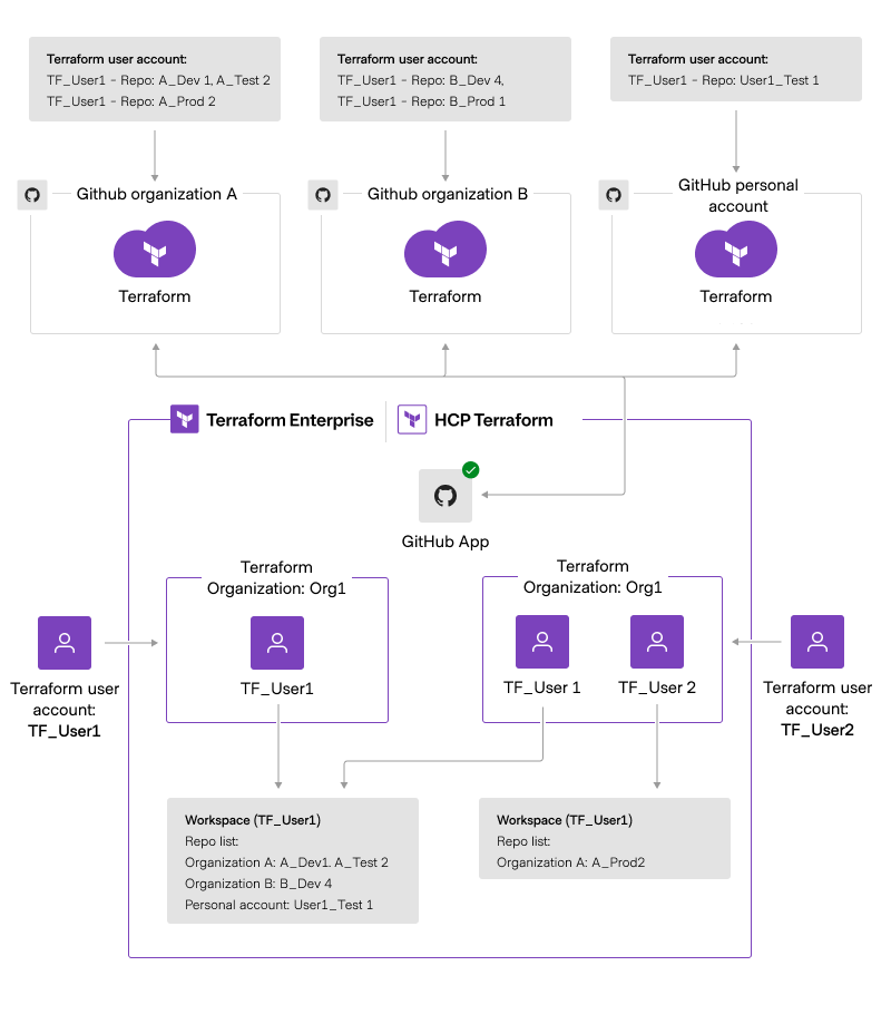 GitHub