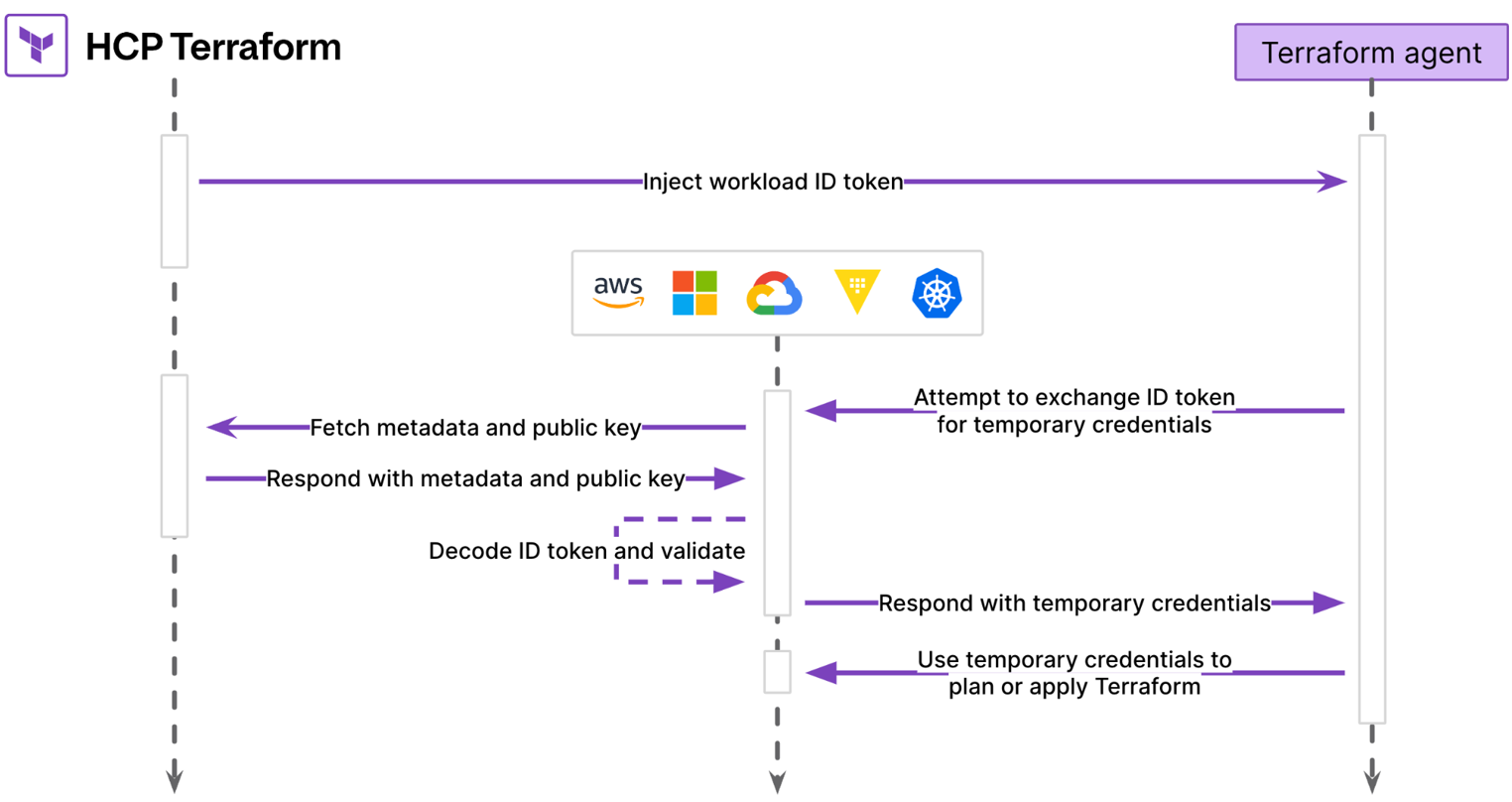 Terraform