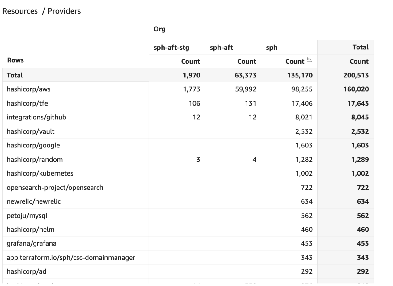 Resources