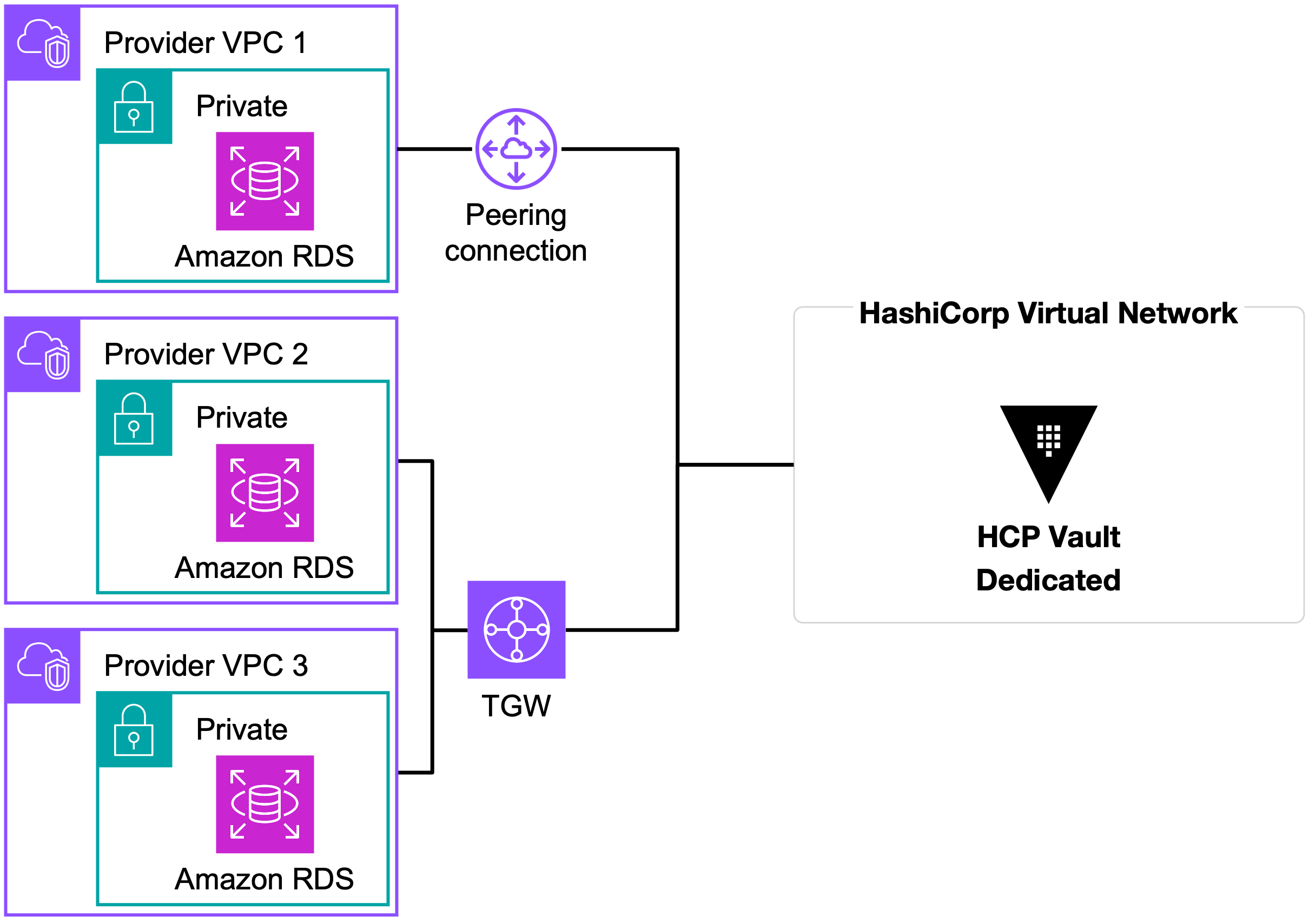 HCP