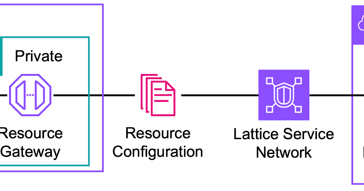 Connecting Vault to Amazon RDS using Amazon VPC Lattice