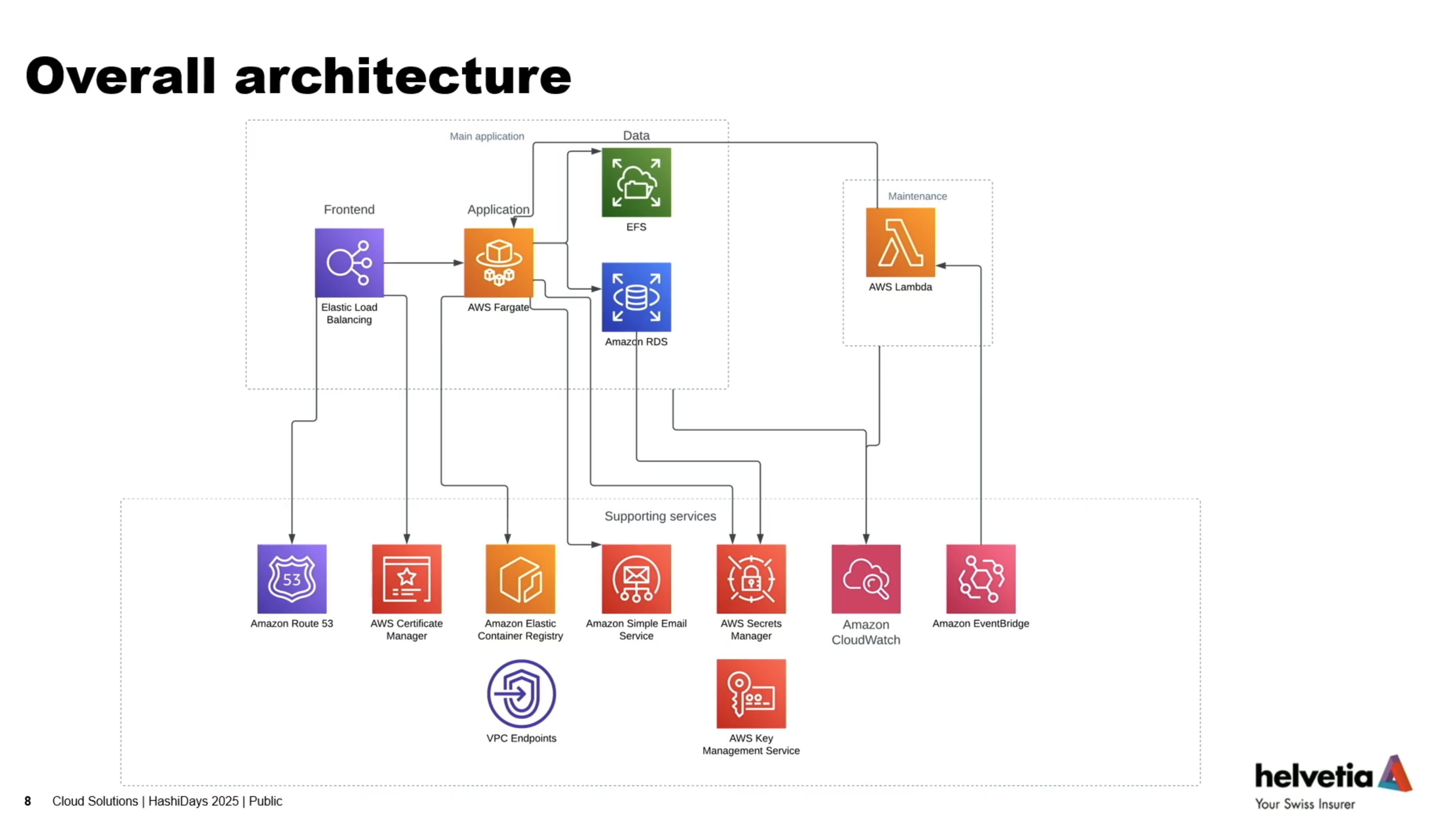 Serverless