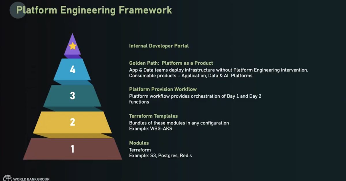 How World Bank manages hybrid cloud complexity with Terraform