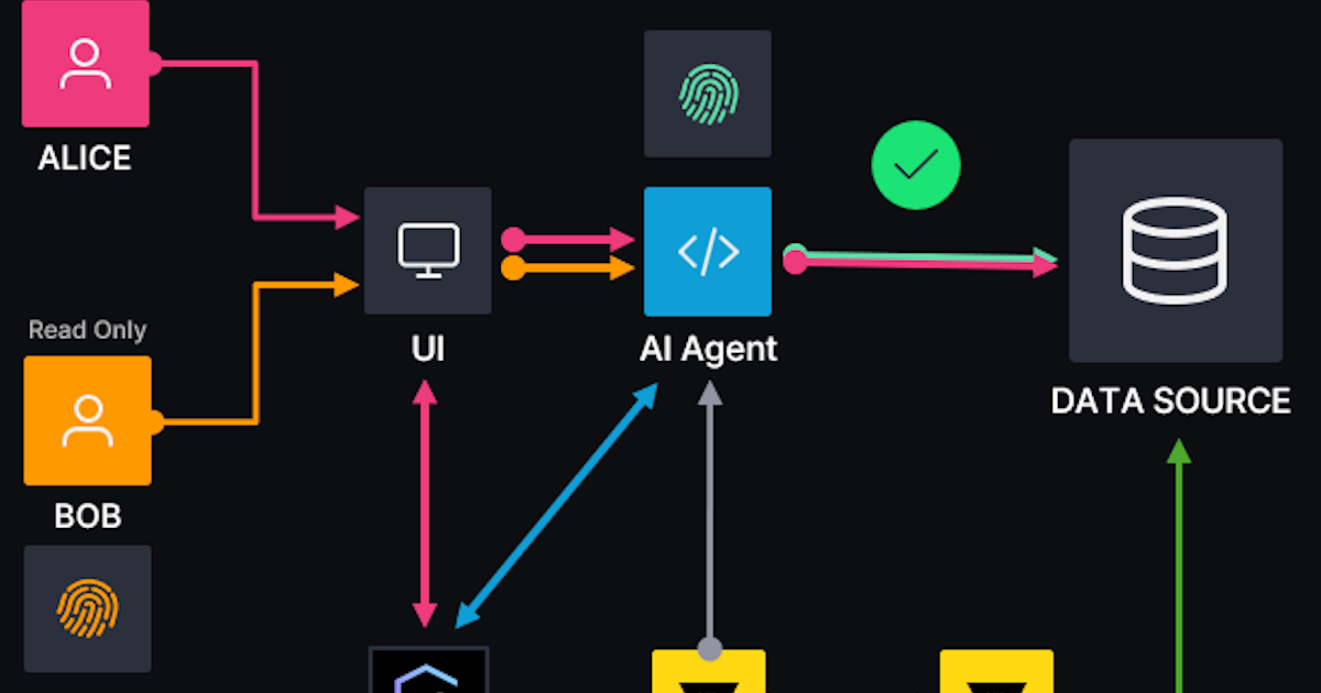 Agentic Runtime Icon Agentic runtime security: Solving agentic AI identity and access gaps
