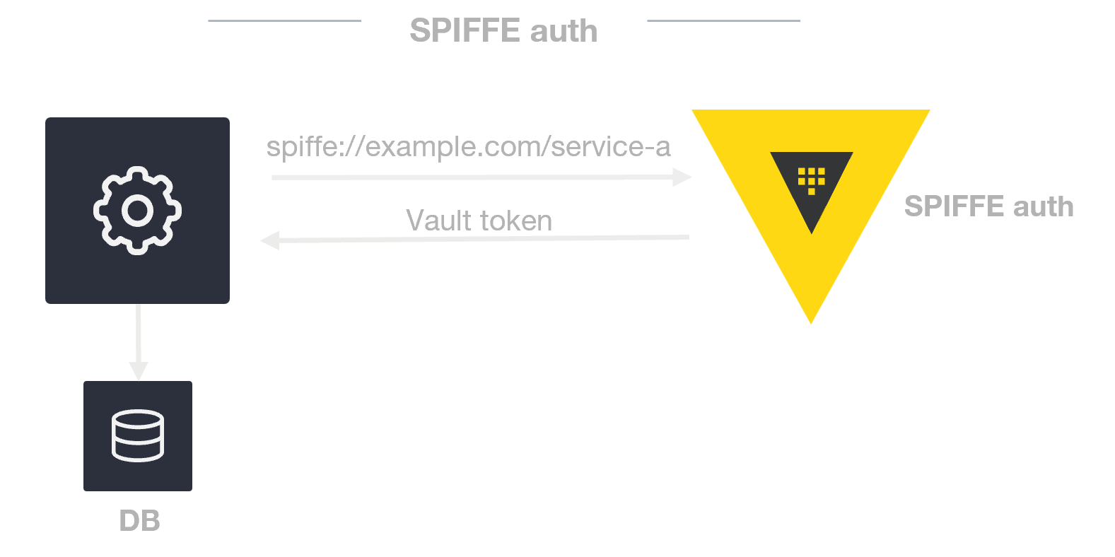 SPIFFE: The Identity Standard for Autonomous AI and Non-Human Entities