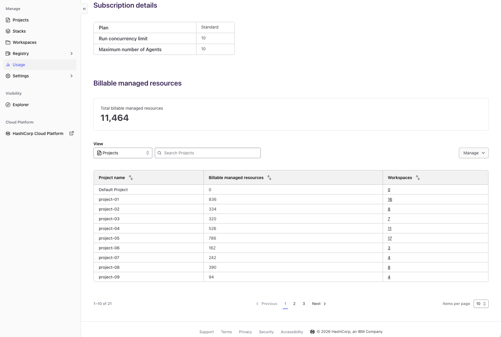 HCP Terraform Enhances Governance with New Cost and Notification Tools