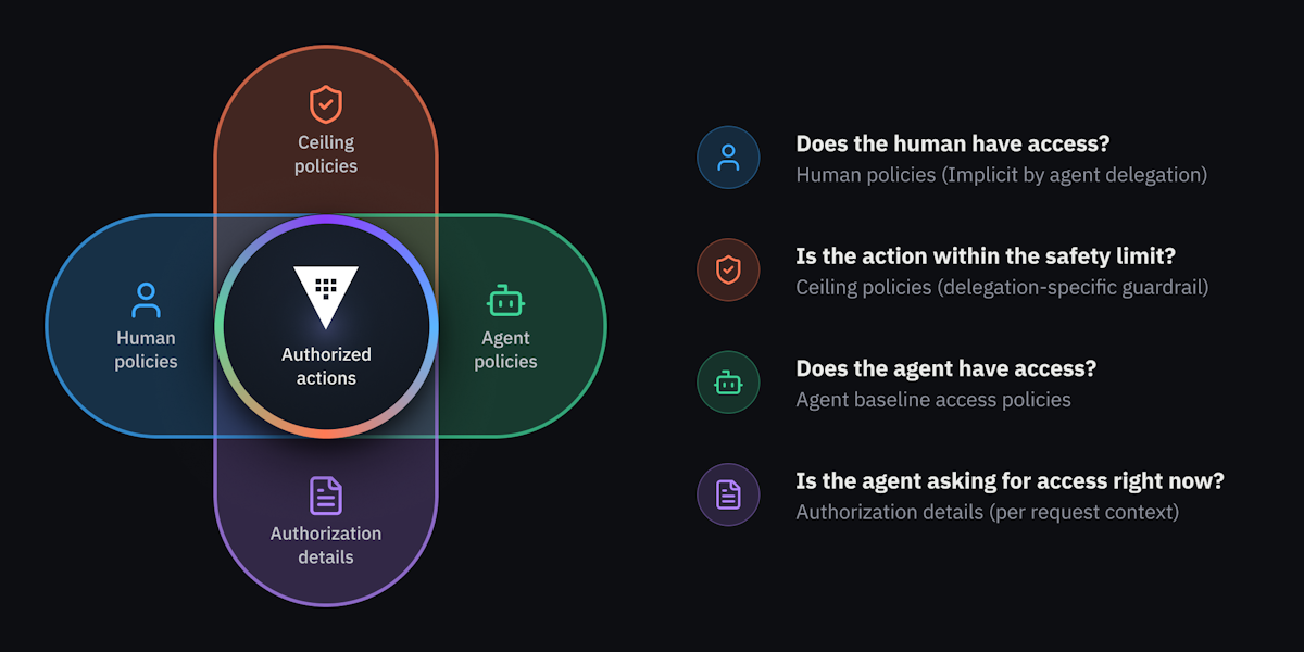 Announcing native AI agent support in HashiCorp Vault