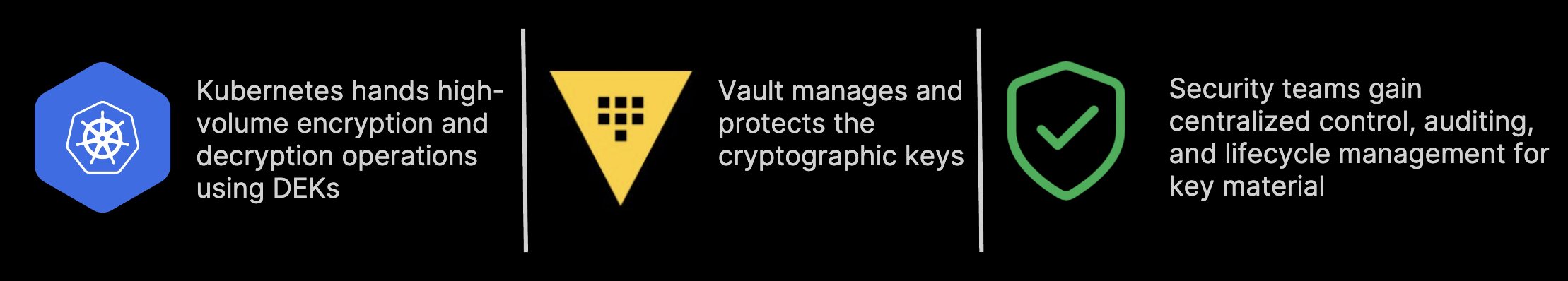 Vault and Kubernetes security