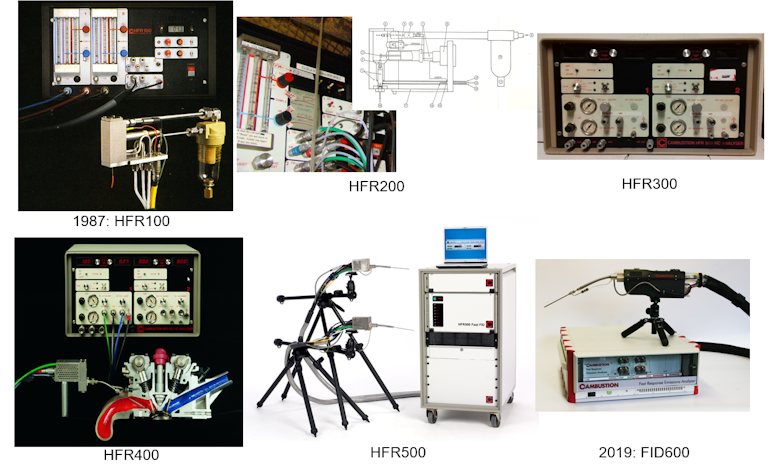 Cambustion Fast FIDs over the years