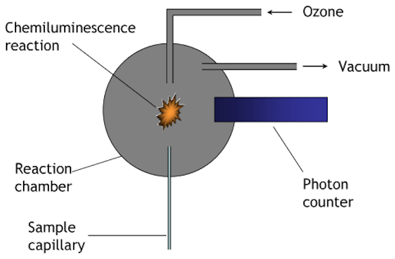 Schematic of CLD
