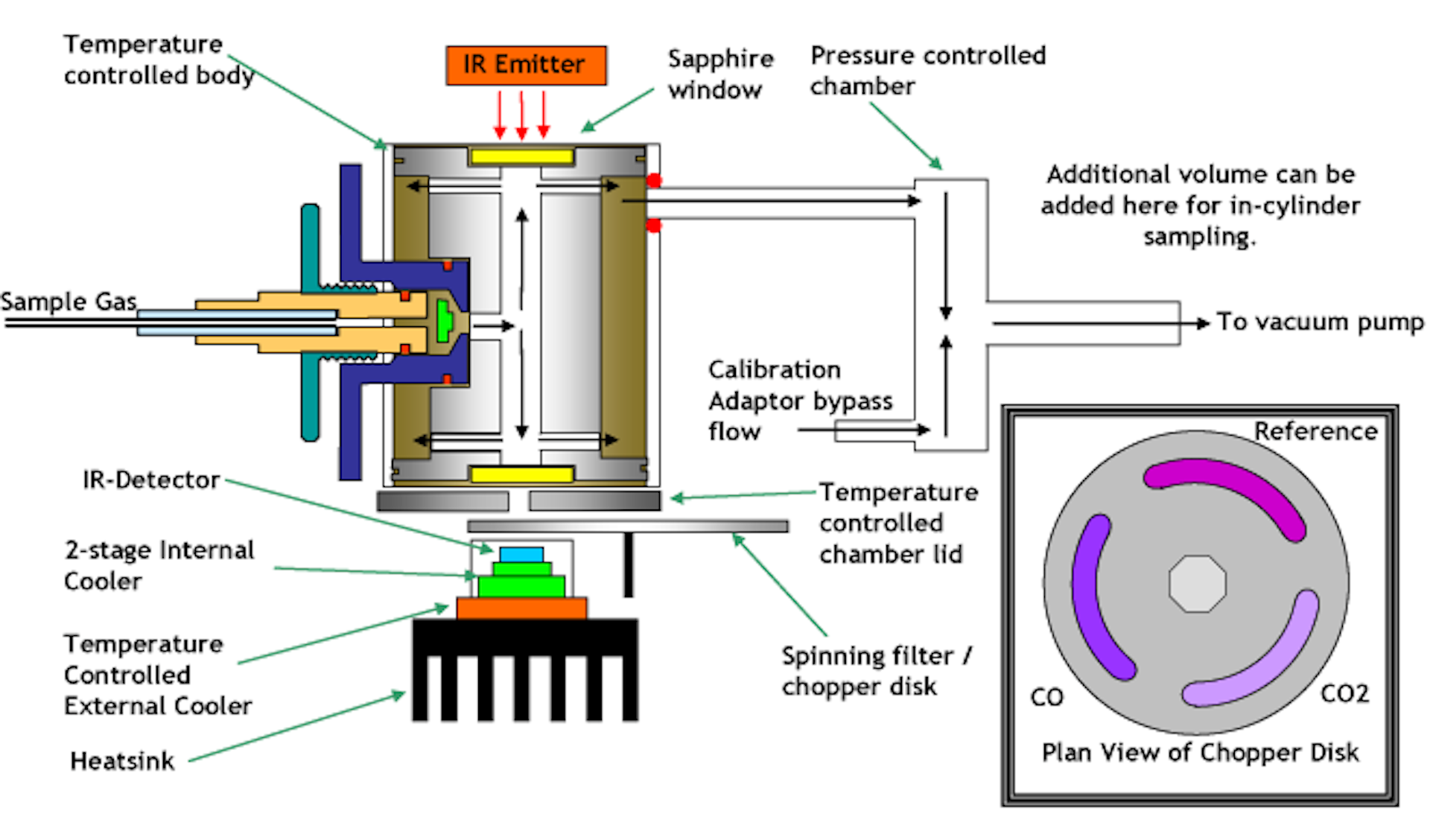 Schematic of NDIR head