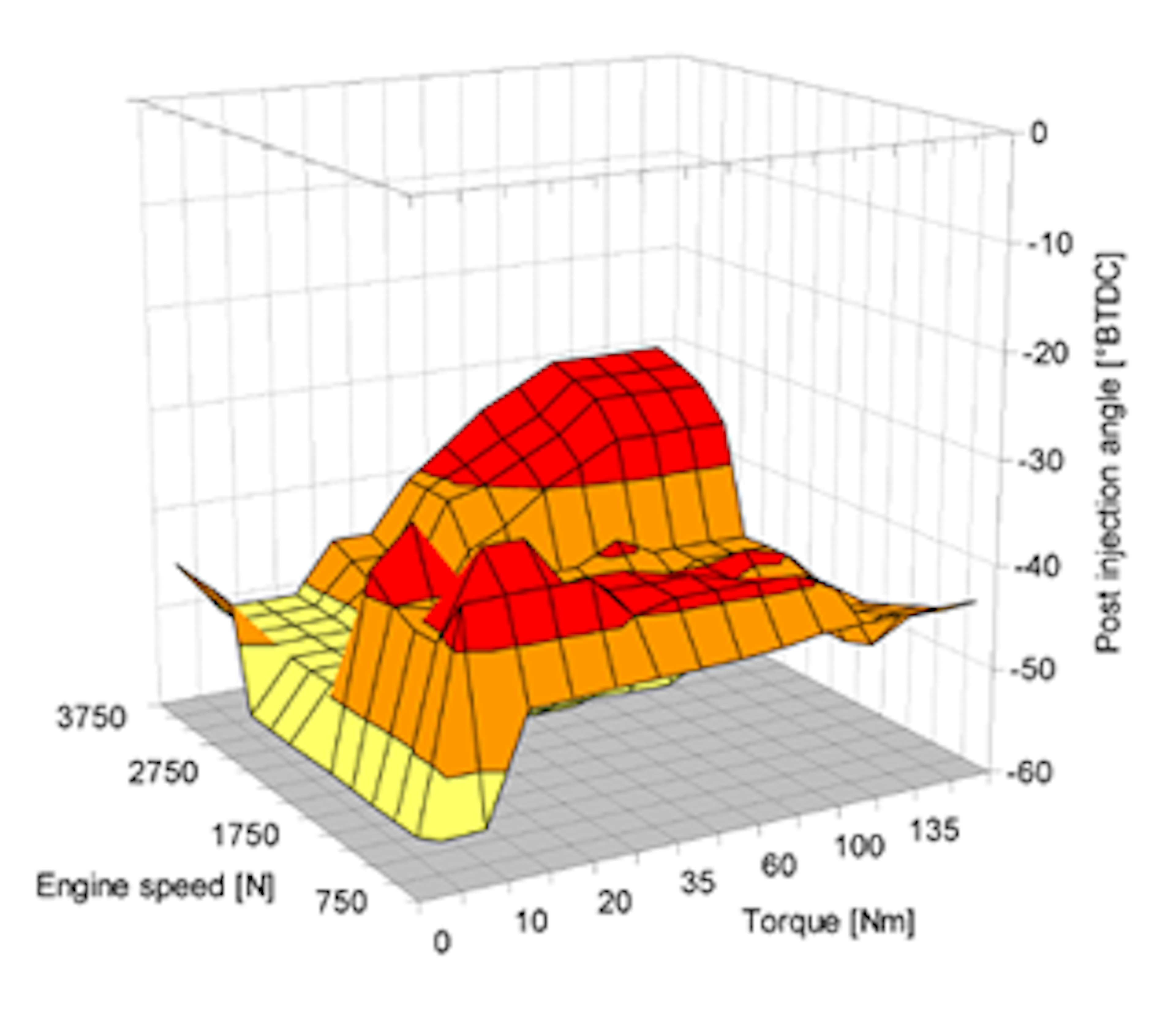 Engine map