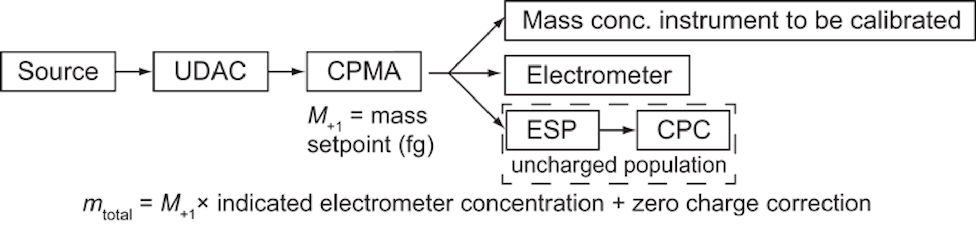 Schematic of the CERMS