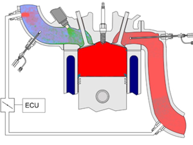 Cut-away view of engine cylinder and external EGR loop with intake & exhaust sampling points