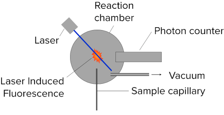 Schematic of LIF