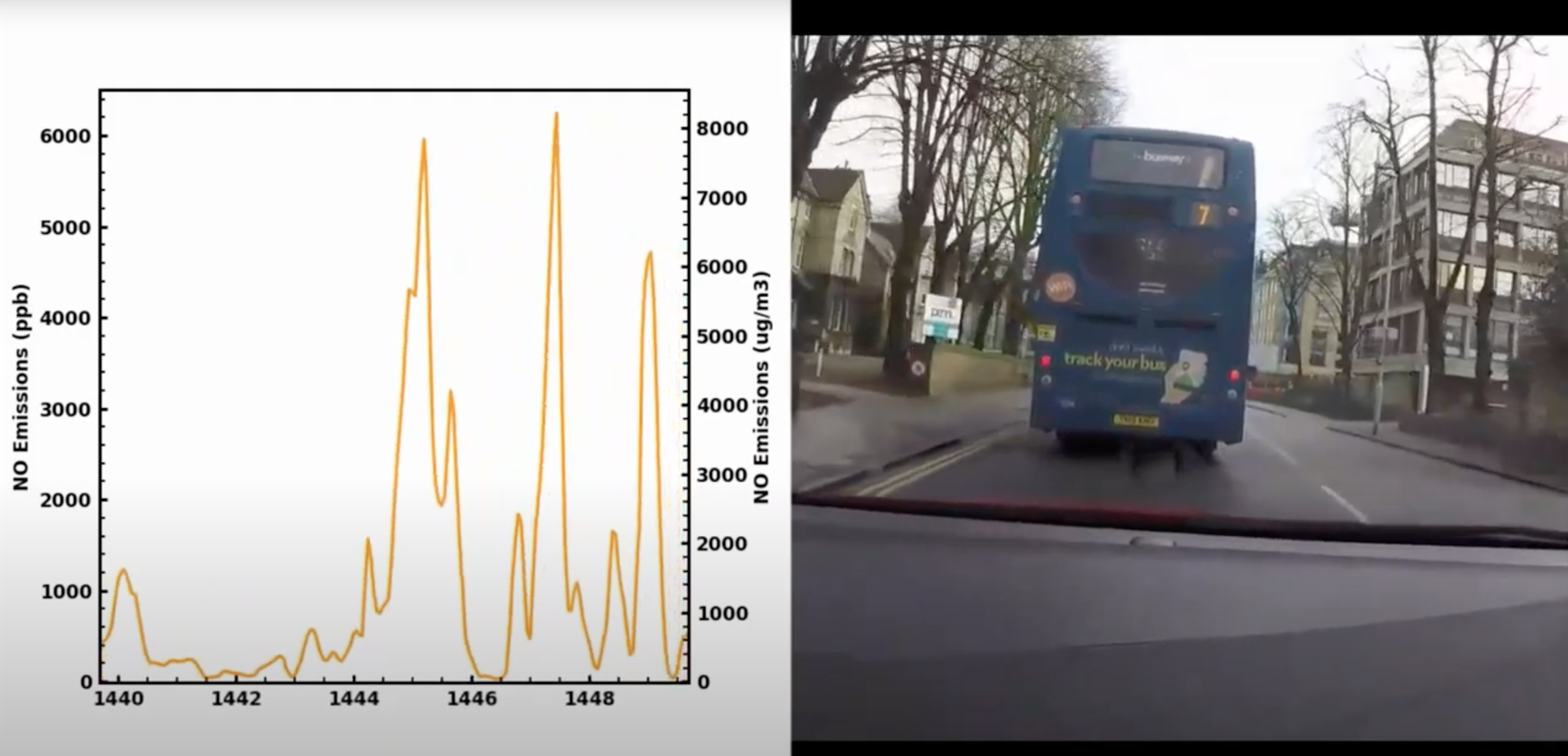 Chasing a bus whilst measuring its contribution to ambient NOx