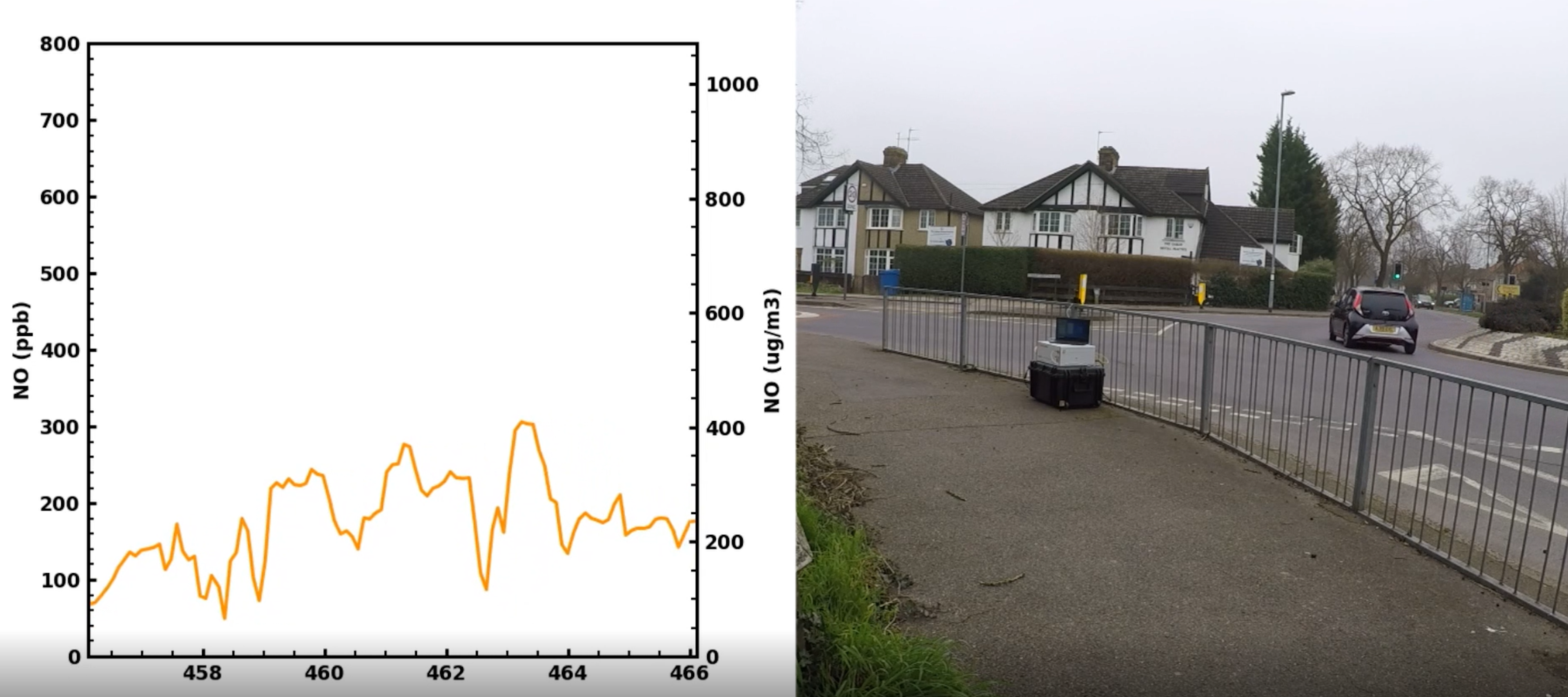 Measured concentrations of NO at a roundabout from passing vehicles