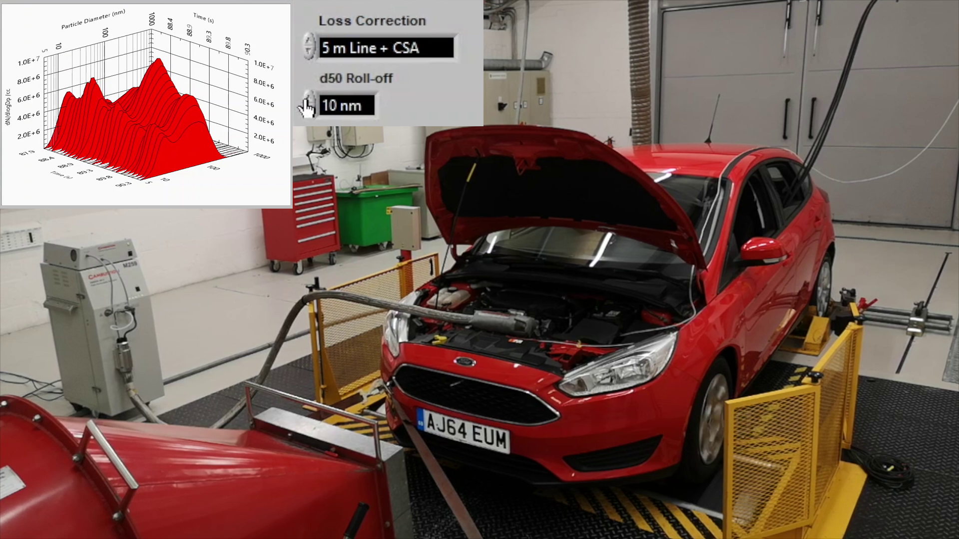 Sub 23 nm particle measurement with the DMS500 and CSA Cambustion DMS500 and CSA used to measure sub 23 nm solid nanoparticles on a dynamometer