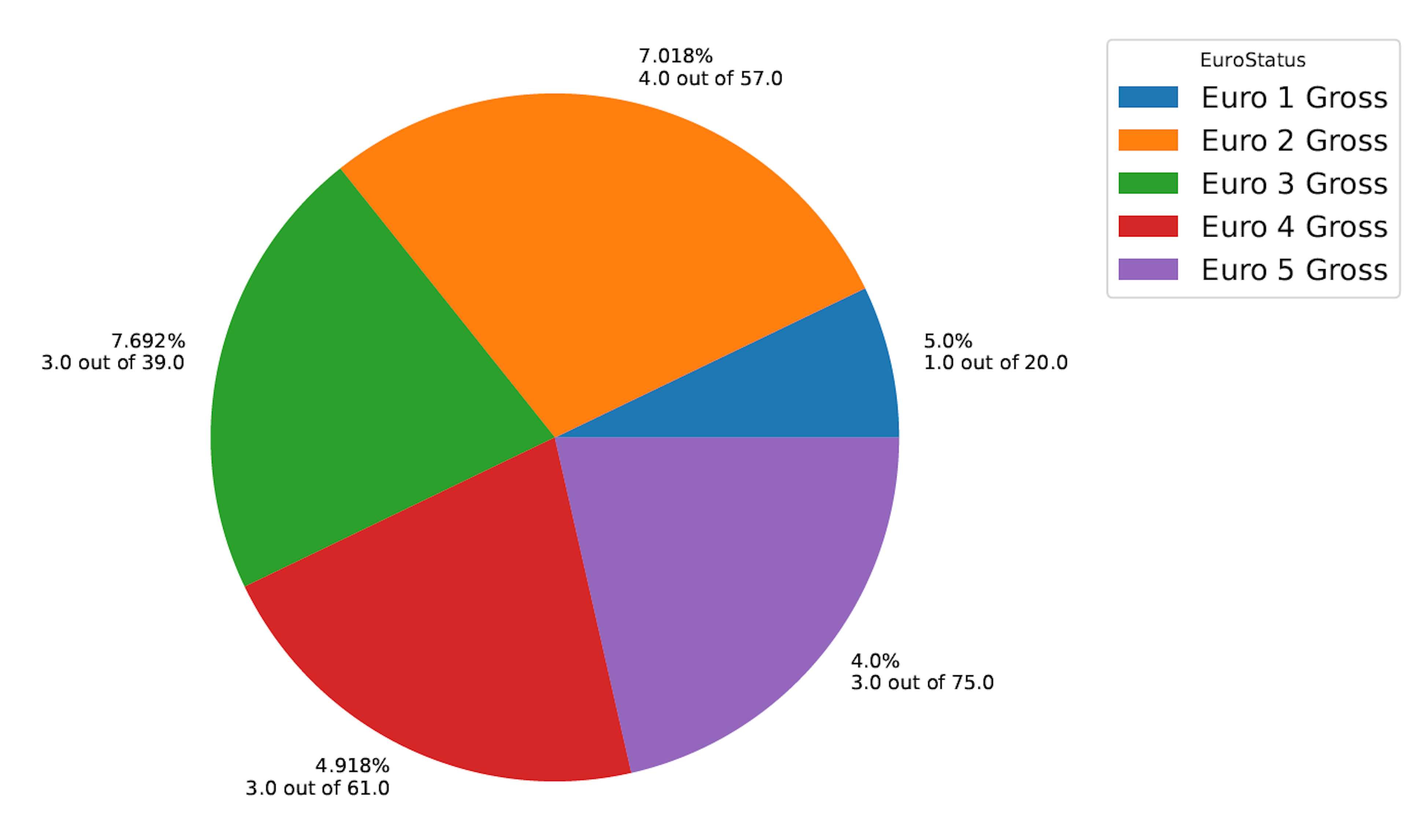 Gross emitter distribution