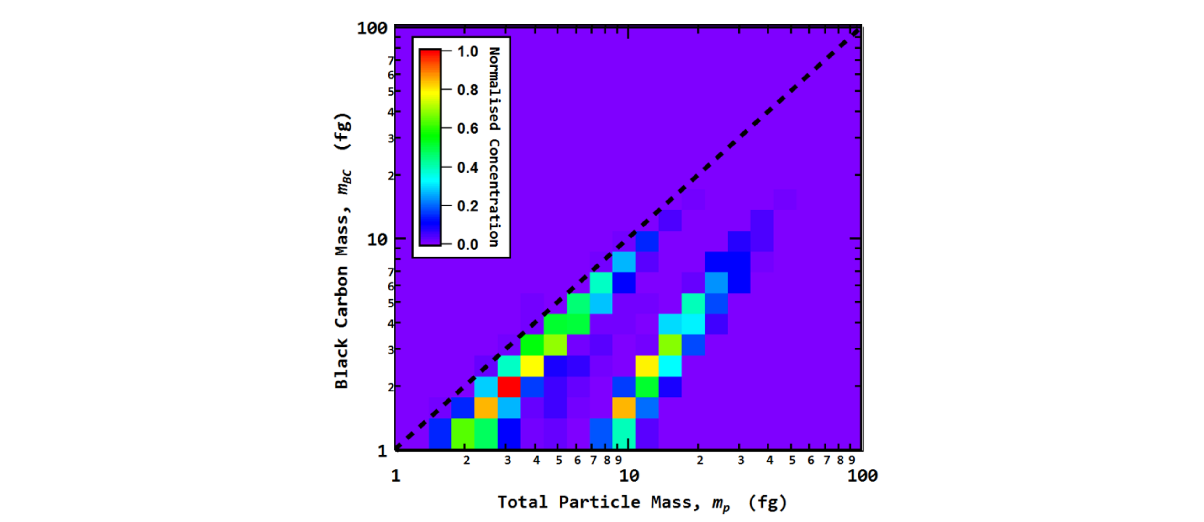 CPMA-SP2 mixing state chart