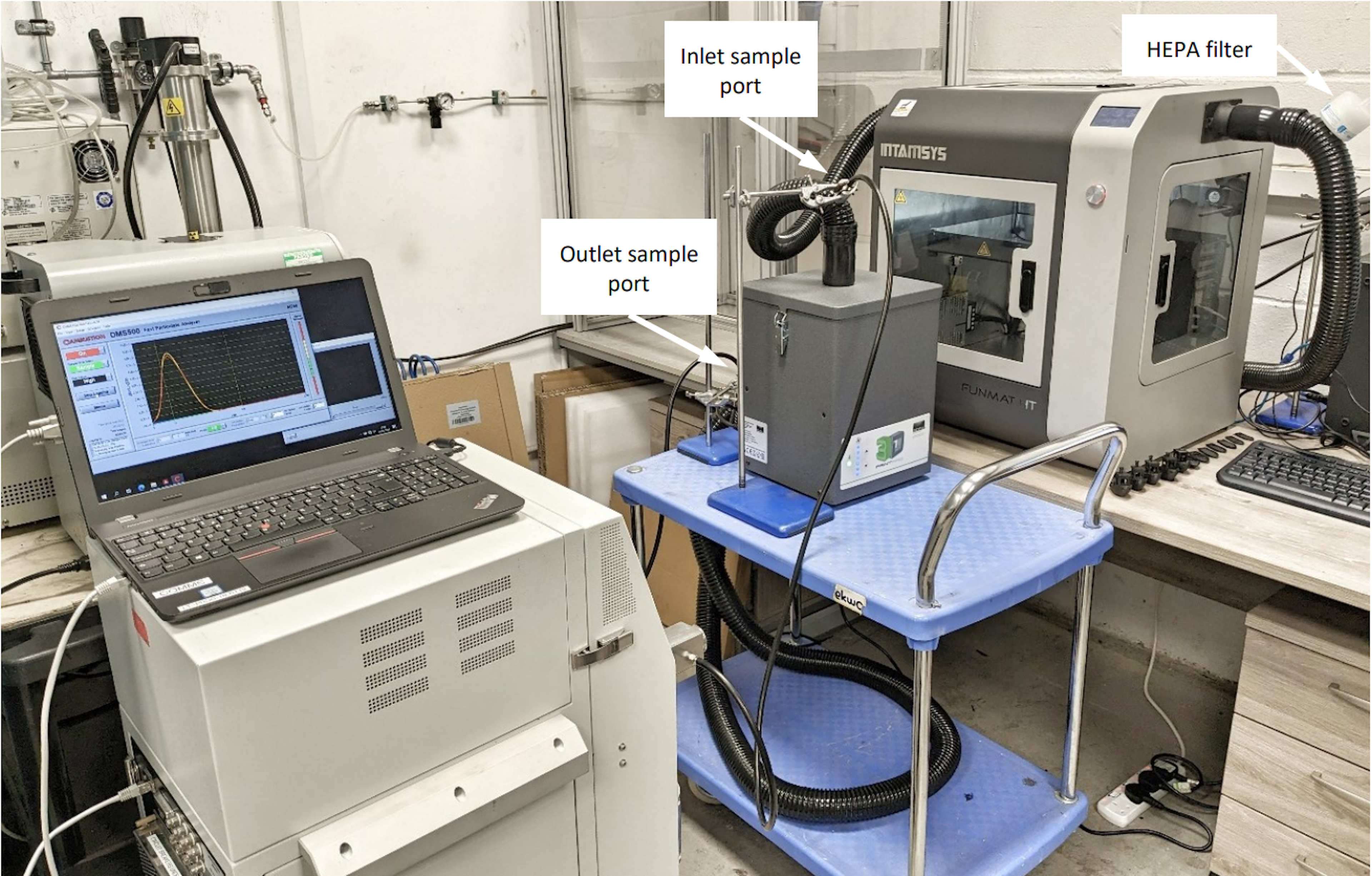 3D Printer Emissions Measured with DMS500