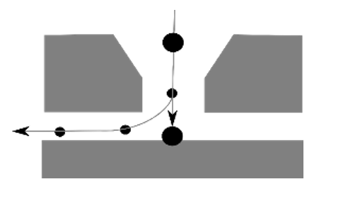 Particle Impactor Flow What is Aerodynamic Diameter? | Cambustion