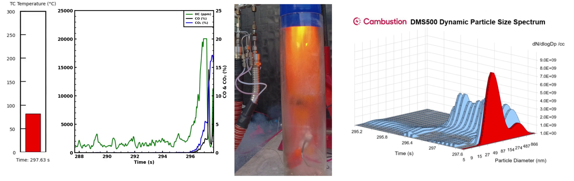 Emissions from Lithium Ion Battery Fire