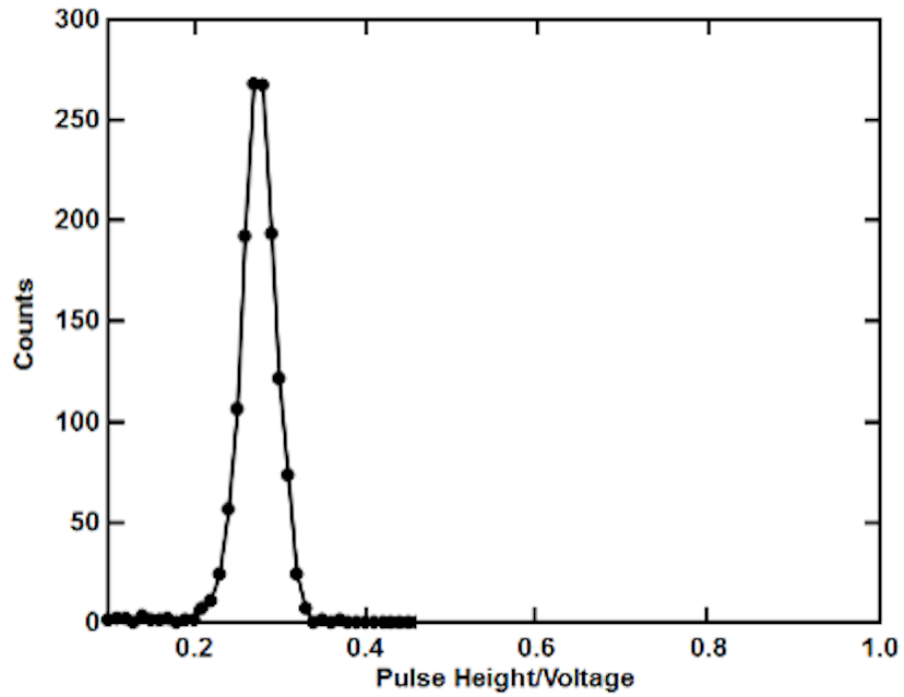 Just one peak is seen when calibrating an OPC with an AAC