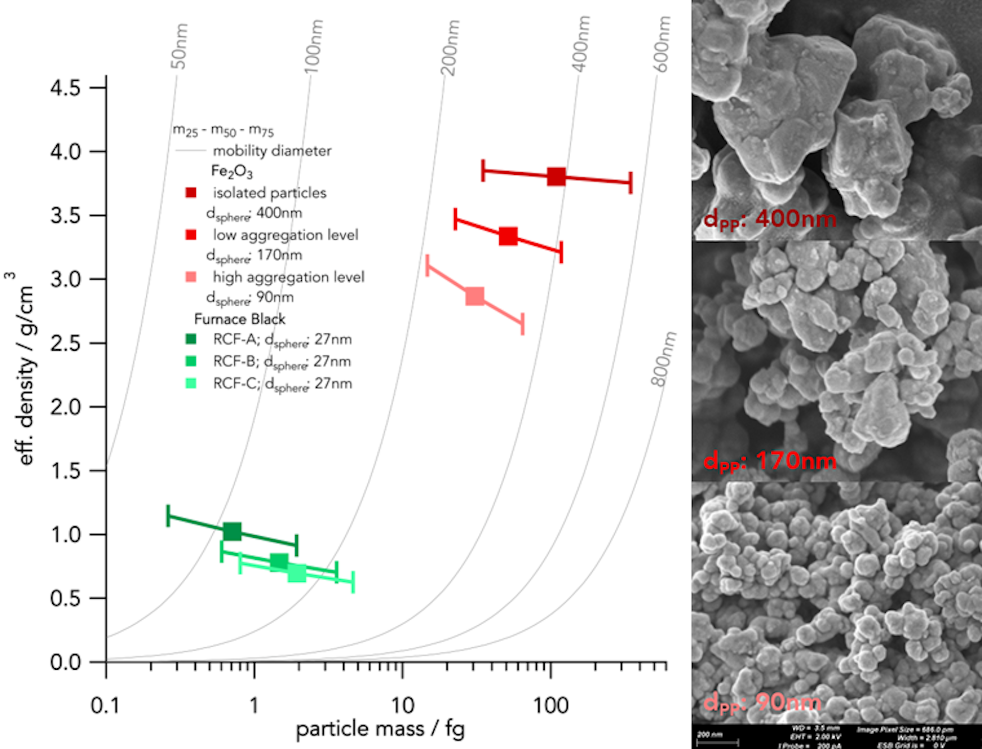 Material fingerprints for furnace black and Fe2O3