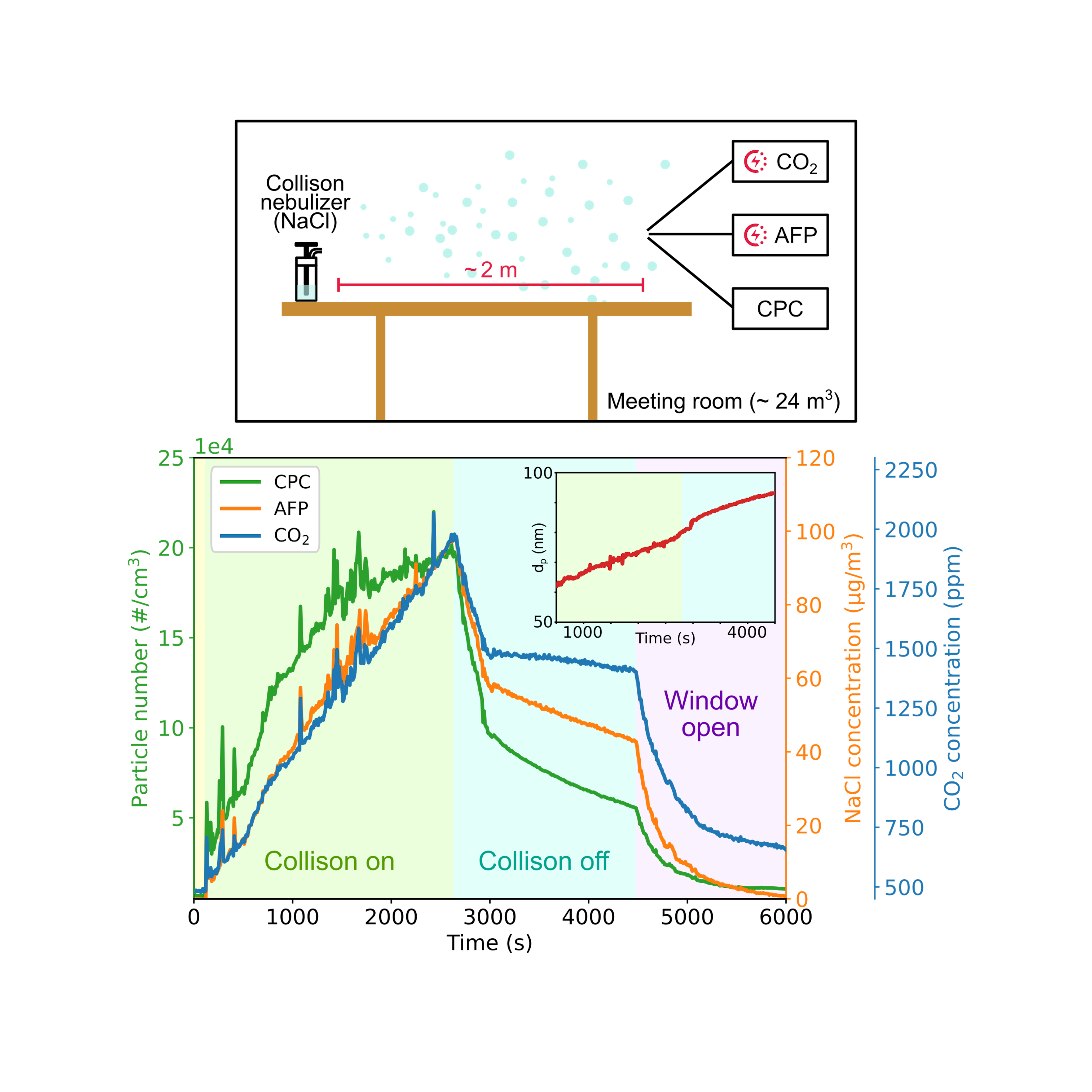 dispersion plot