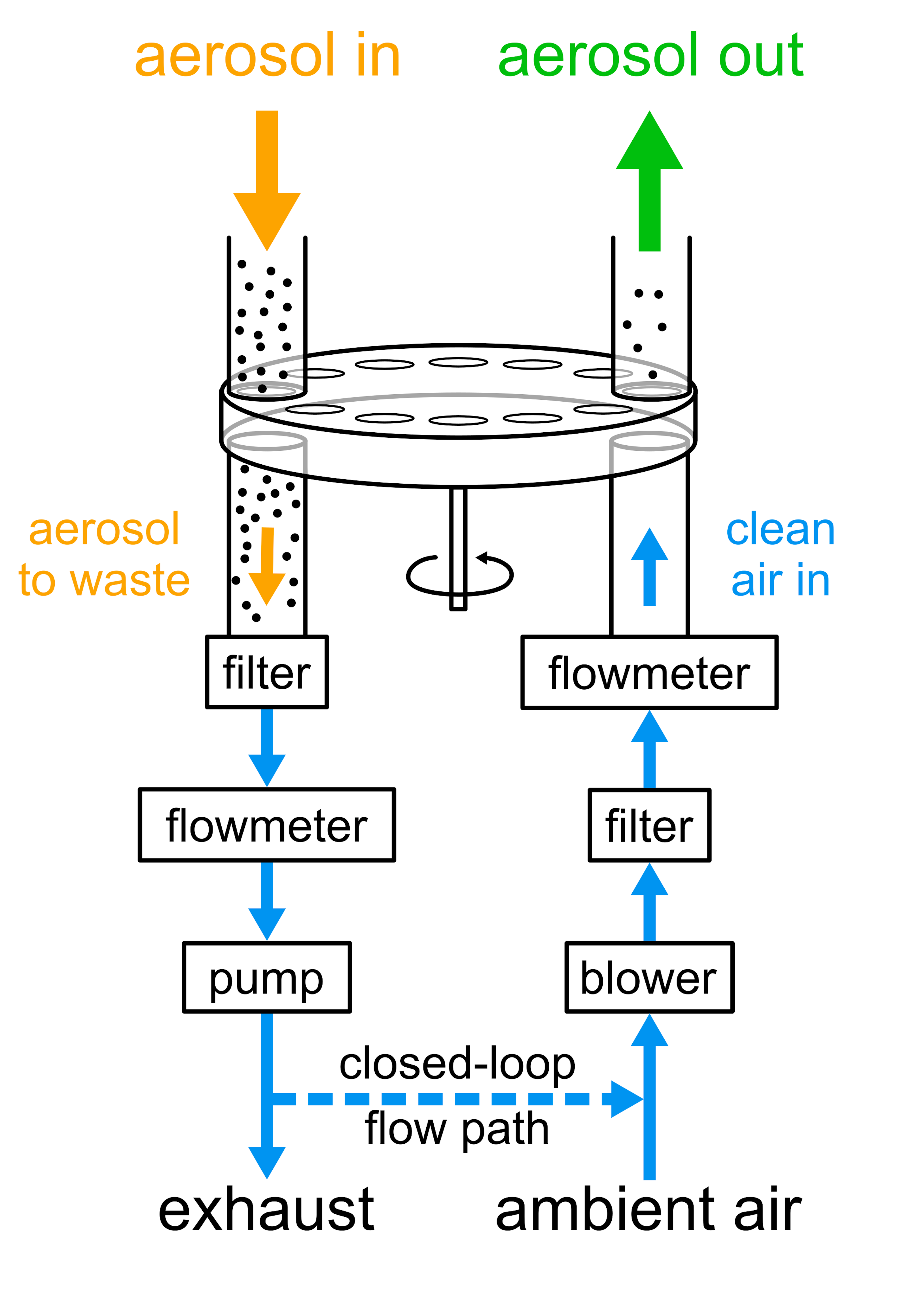 AD60 Diluter Schematic