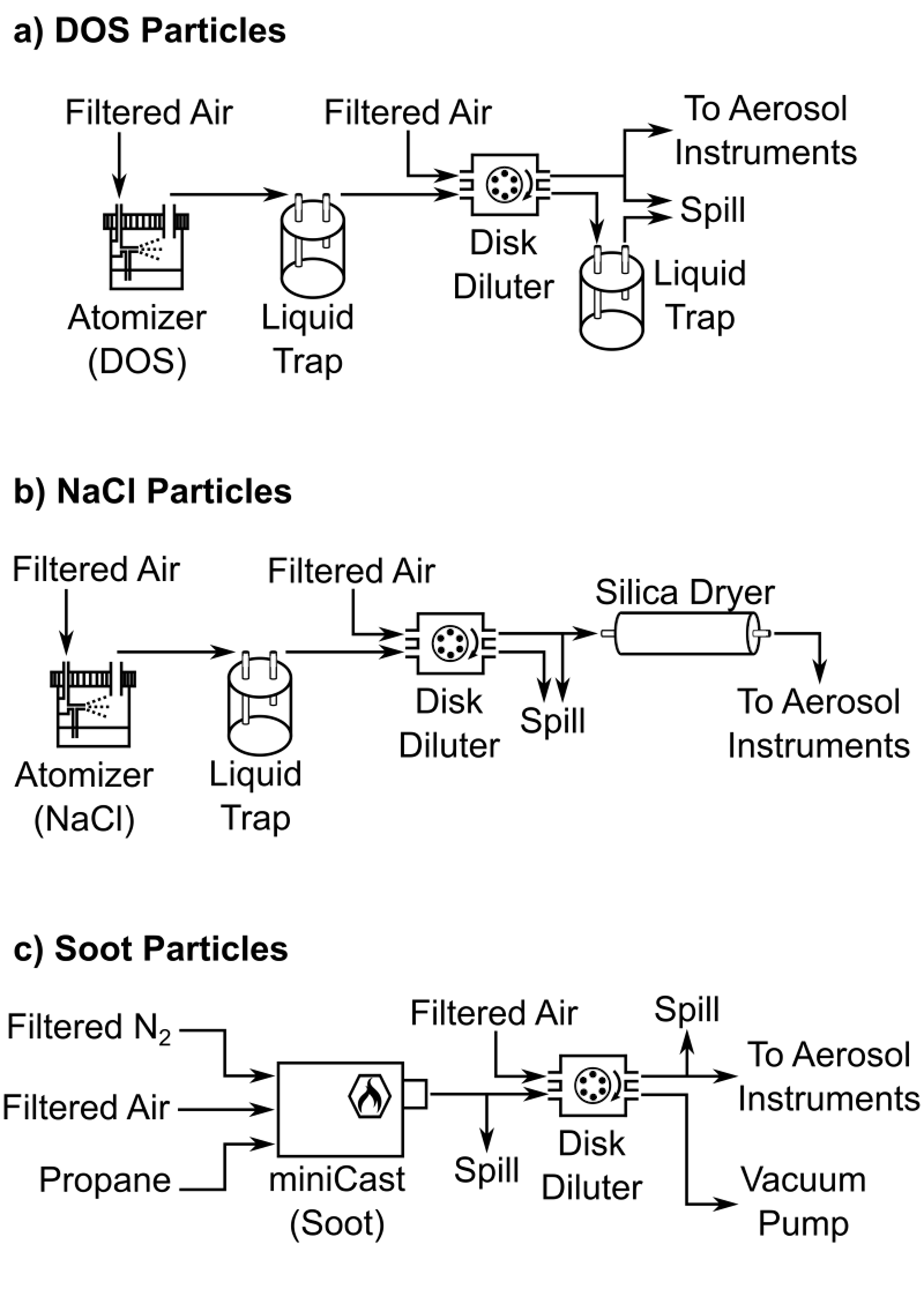 from Fig 6, Johnson et al.
