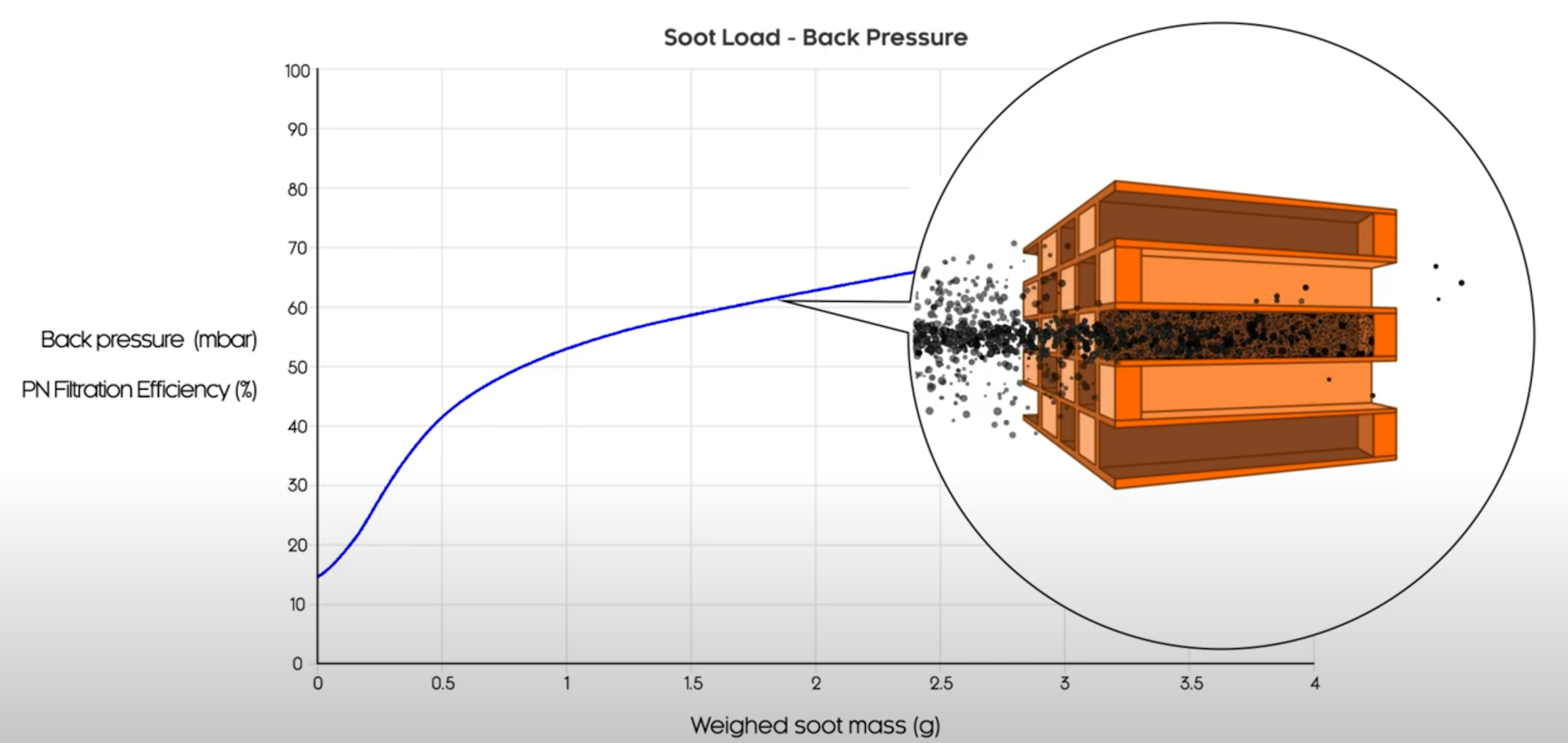 Filtration efficiency measurement with the DPG