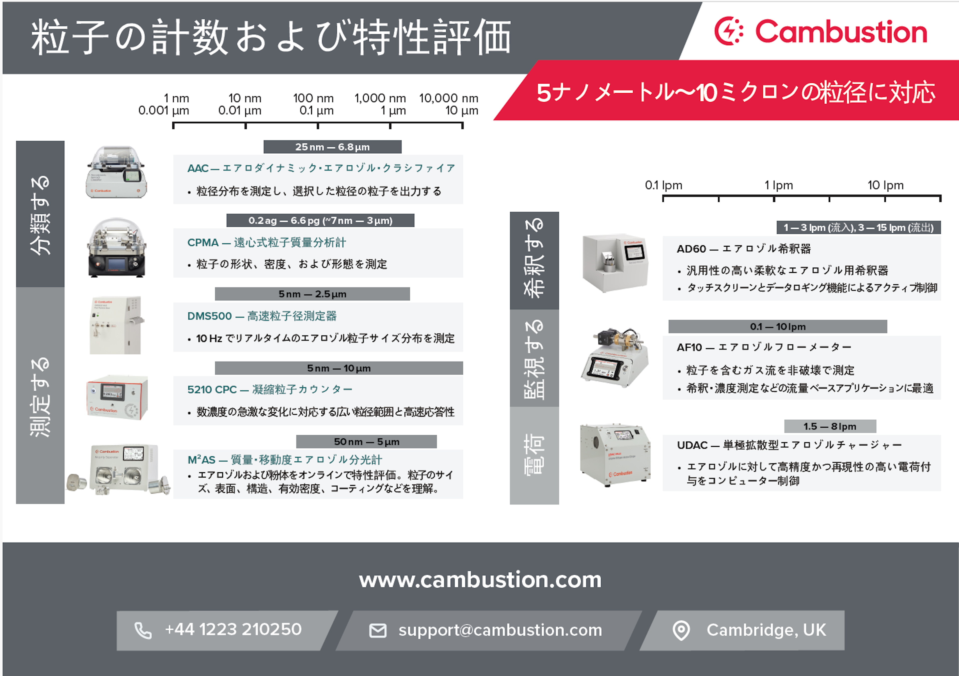 List of aerosol products in Japanese
