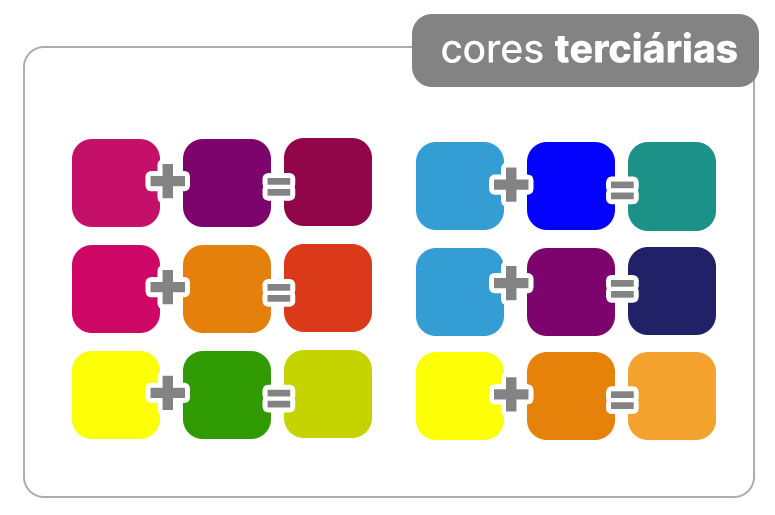 Cores terciárias