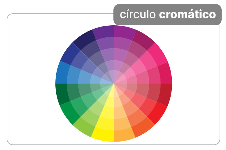 Cores círculo cromático