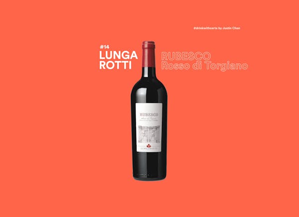 Drink with Certa #14: Lungarotti Rubesco Rosso di Torgiano 2019 