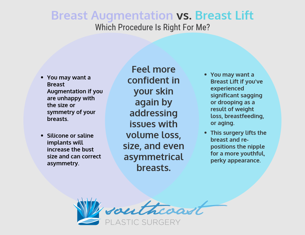 Breast Augmentation vs. Breast Lift: Which Procedure is Right For
