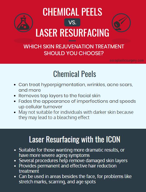 chemical-peel-laser-resurfacing-irvine